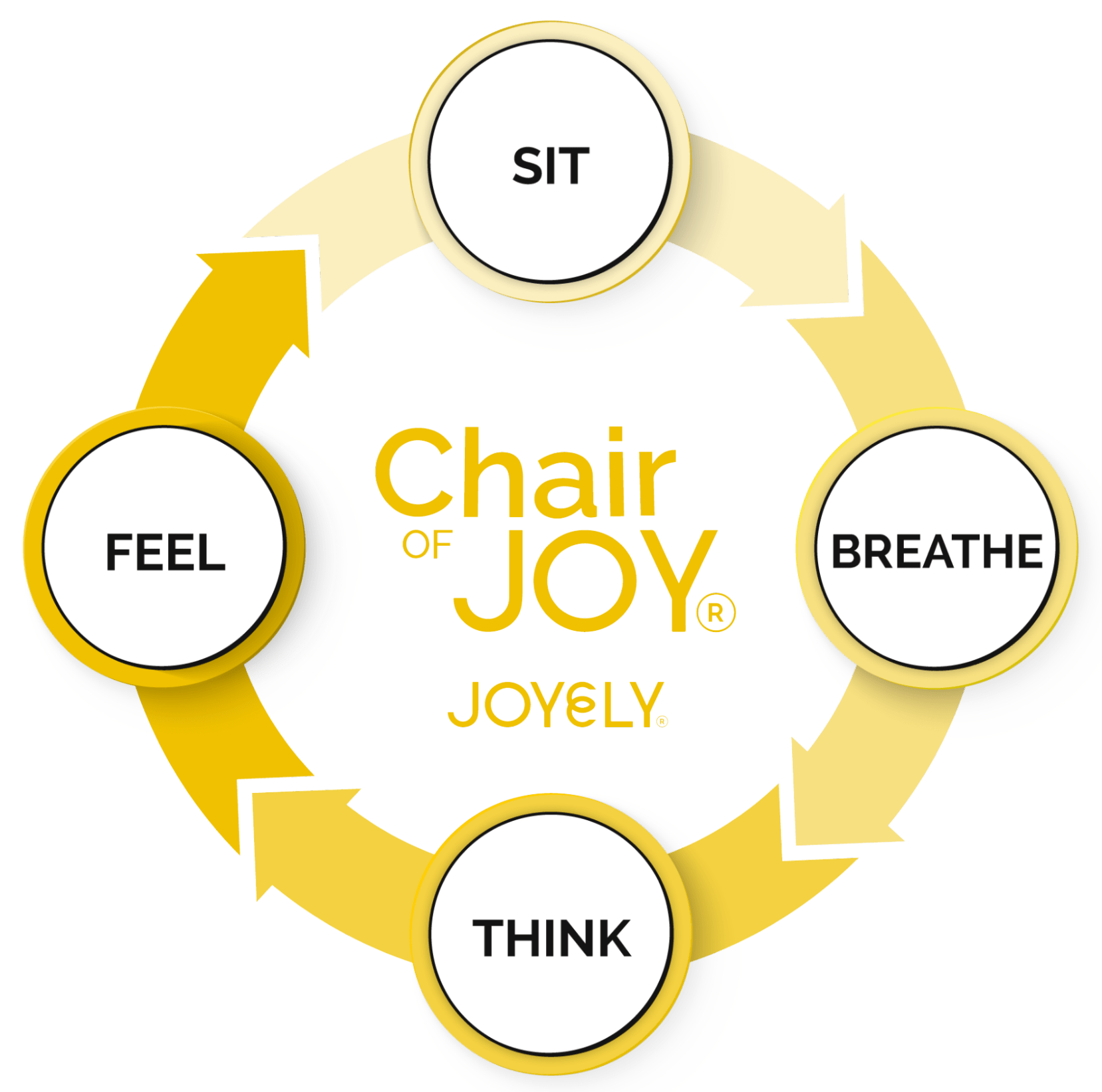Chair of JOY